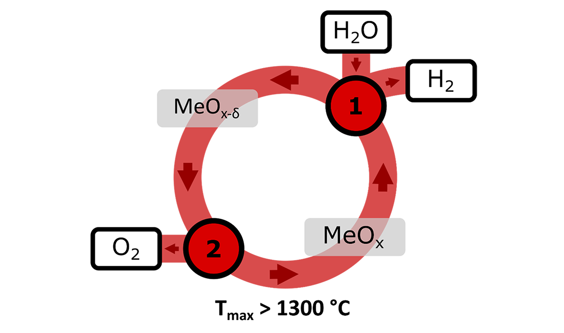 extreme-temperature-metal-oxide-cycles-diagram