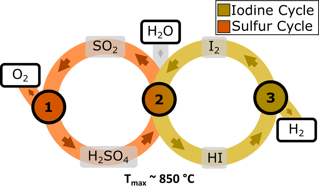 intermediate-temperature-mineral-acide-cycles-revised-diagram