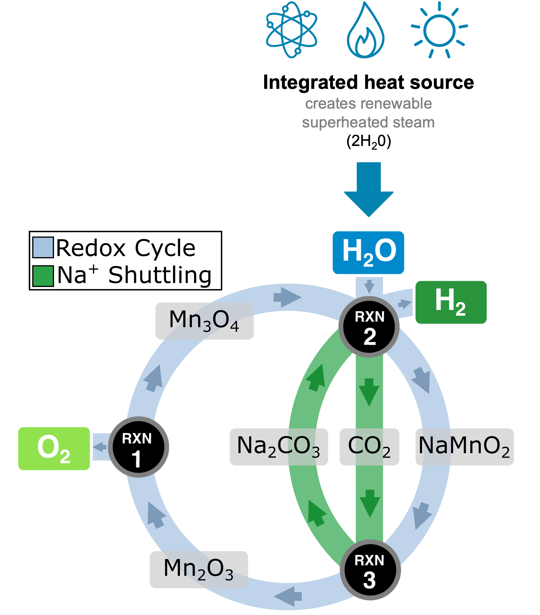 NaMnCo2 Diagram